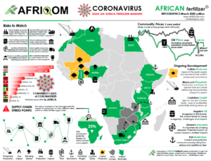 L'état de la pandémie en Afrique au 3 mai