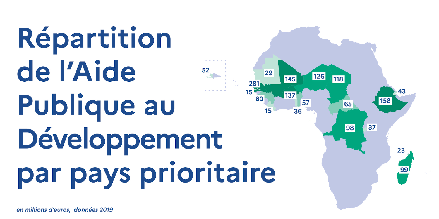 Aide publique au développement 2025: Principaux bénéficiaires en Afrique