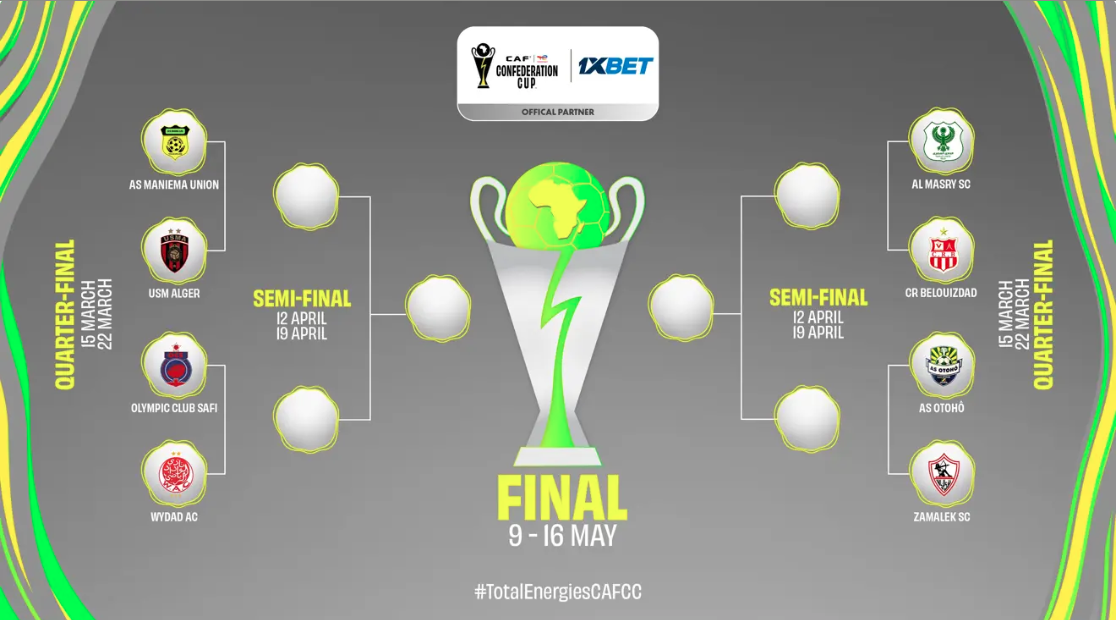 Coupe de la CAF 2026: Demi-finale assurée pour un club marocain en avril prochain