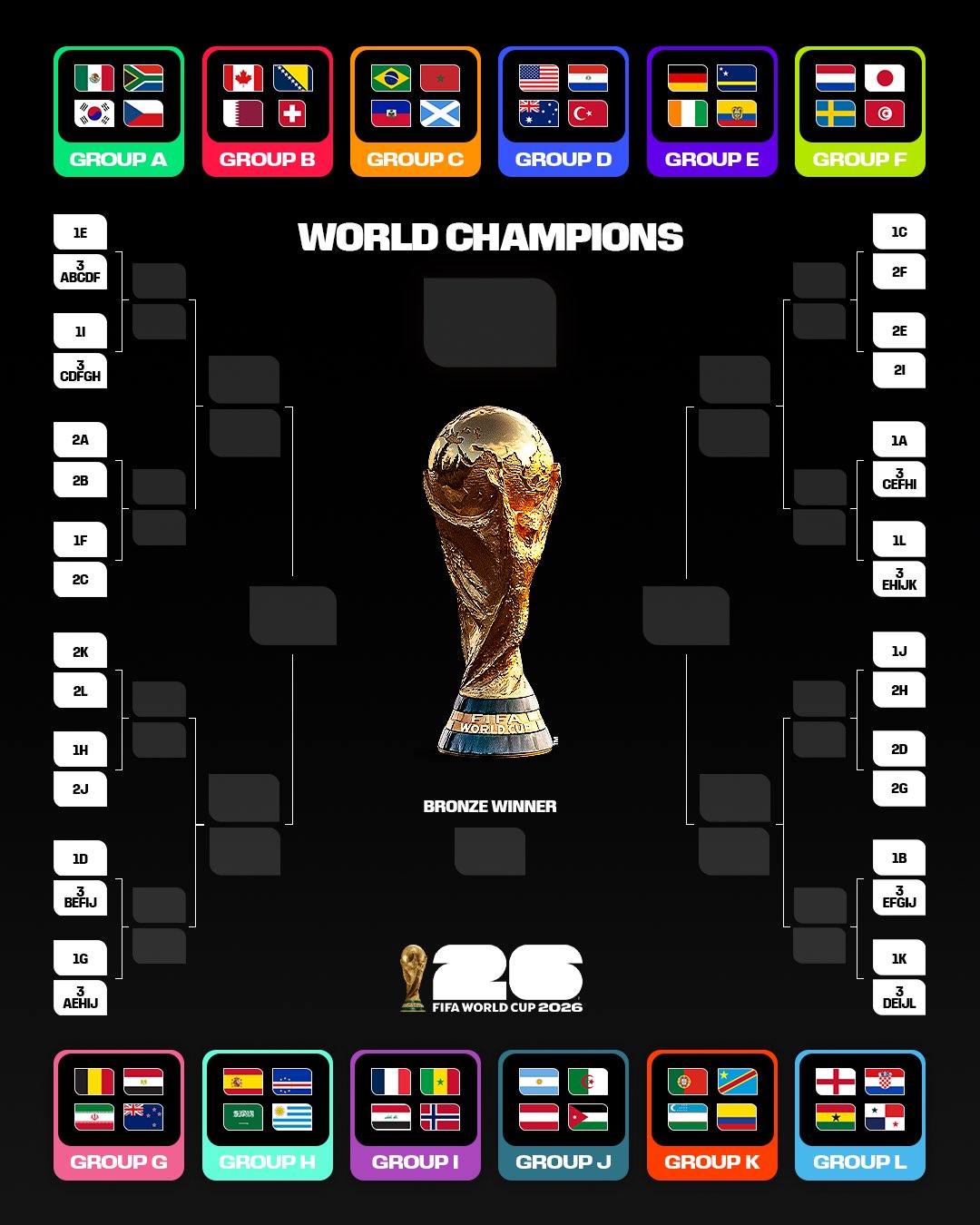 Equipes africaines au Mondial 2026