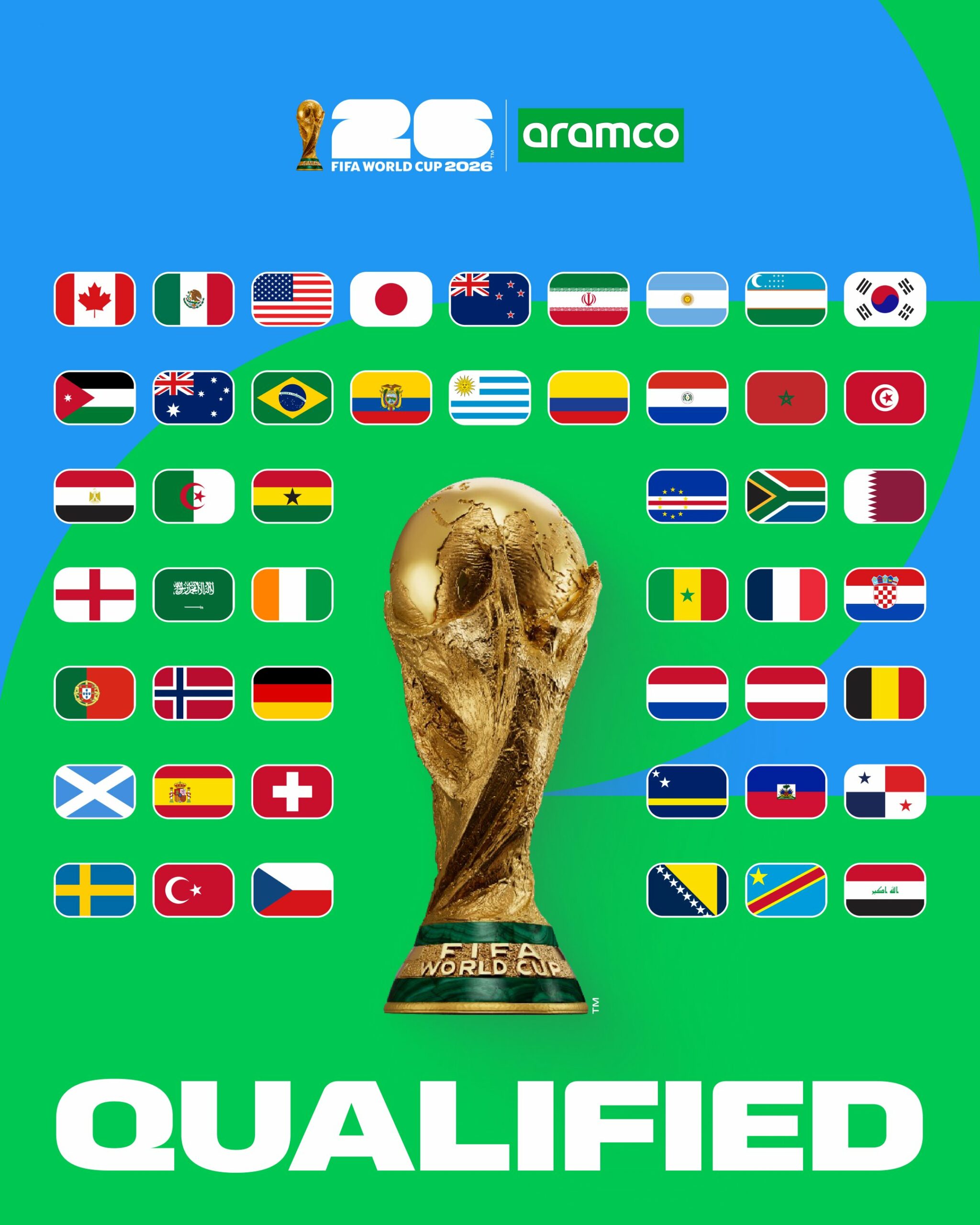 Tableau complet des équipes qualifiées pour le Mondial 2026 (photo, FIFA).