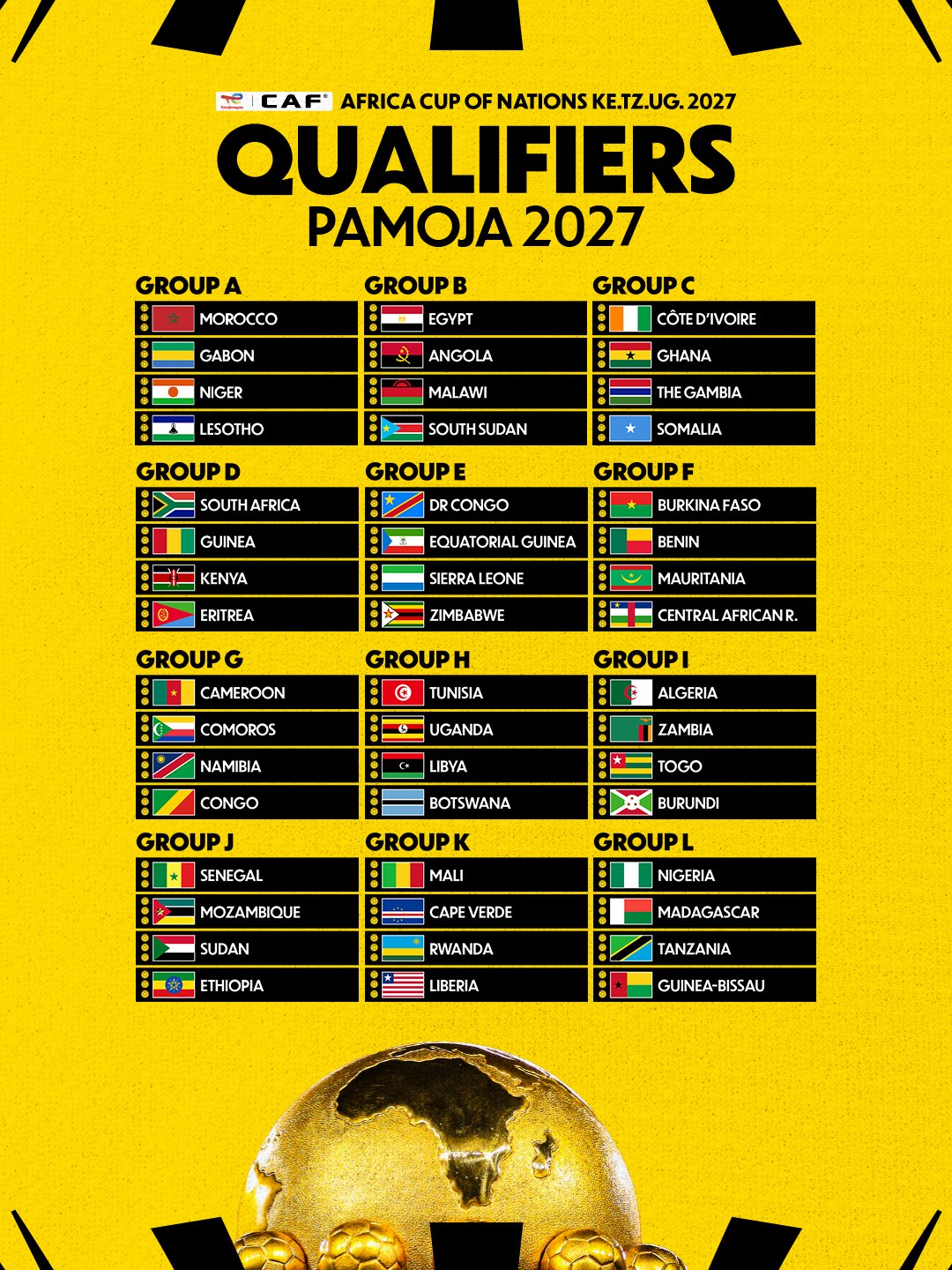 Qualifs CAN 2027: La succession du Maroc ouverte depuis ce 19 mai avec 47 concurrents et des affiches très alléchantes (photo, CAF).